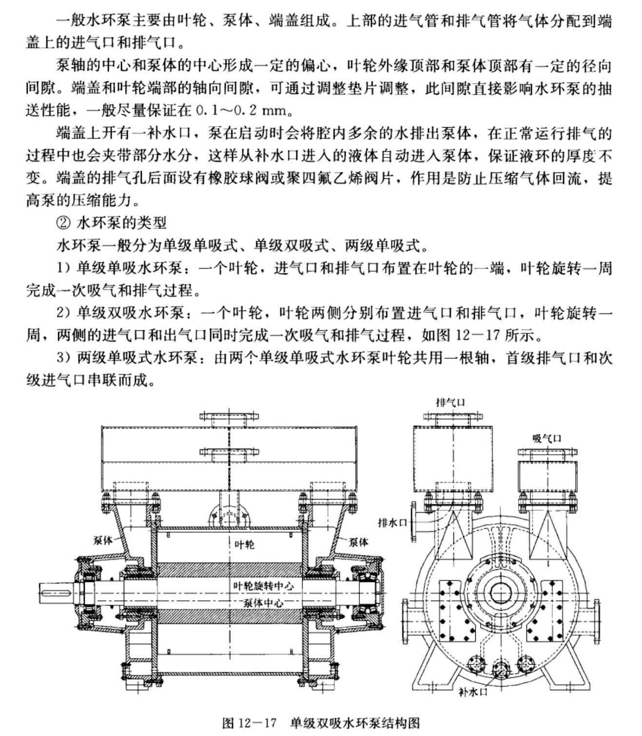 泵三维模型16液环泵