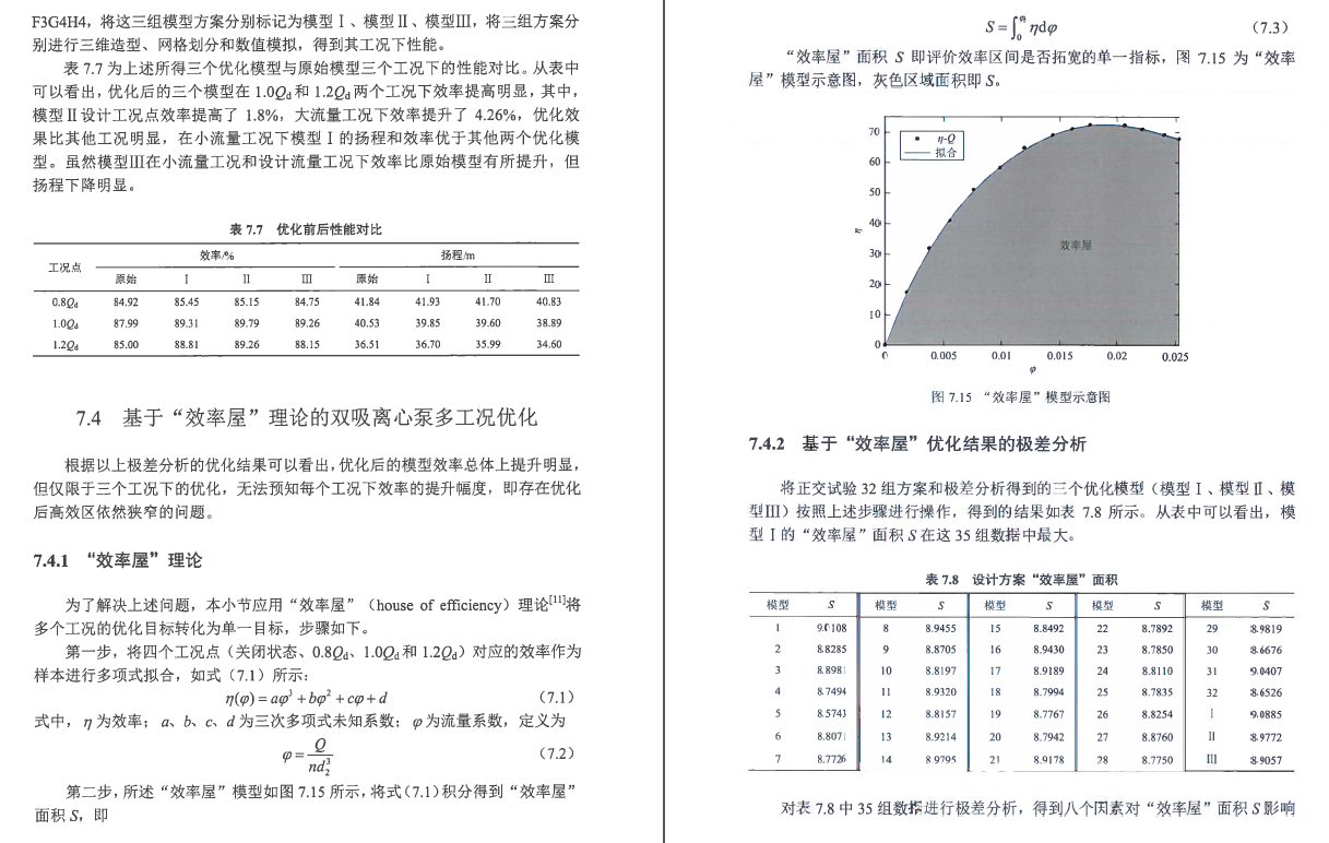叶片泵先进优化理论与技术