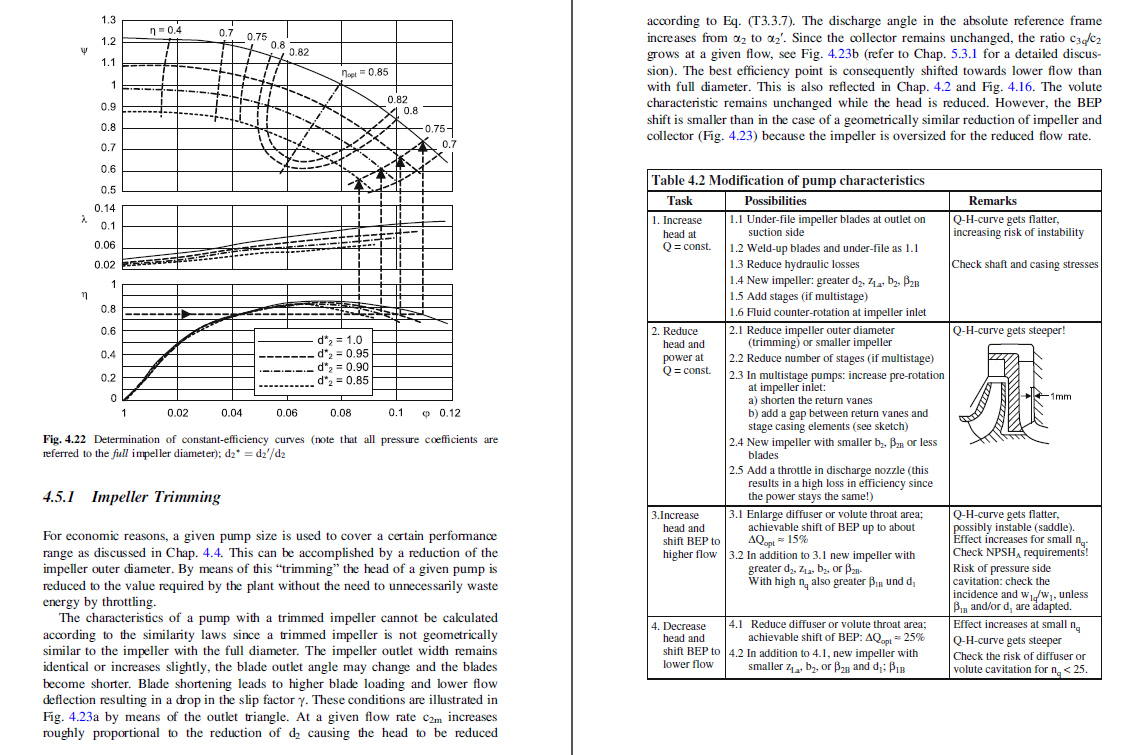 Centrifugal Pumps Four Edition