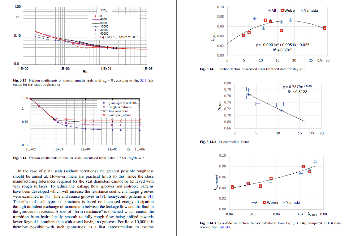 Centrifugal Pumps Four Edition