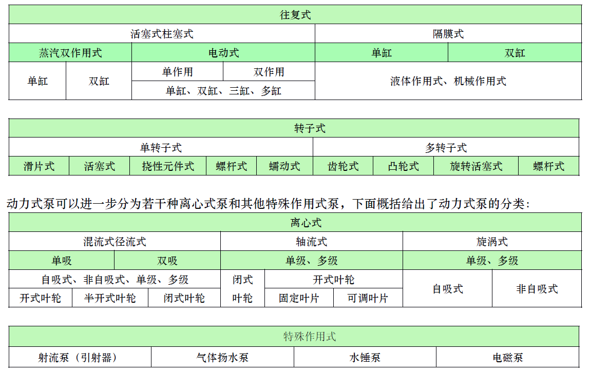 泵的分类 – 泵小丫