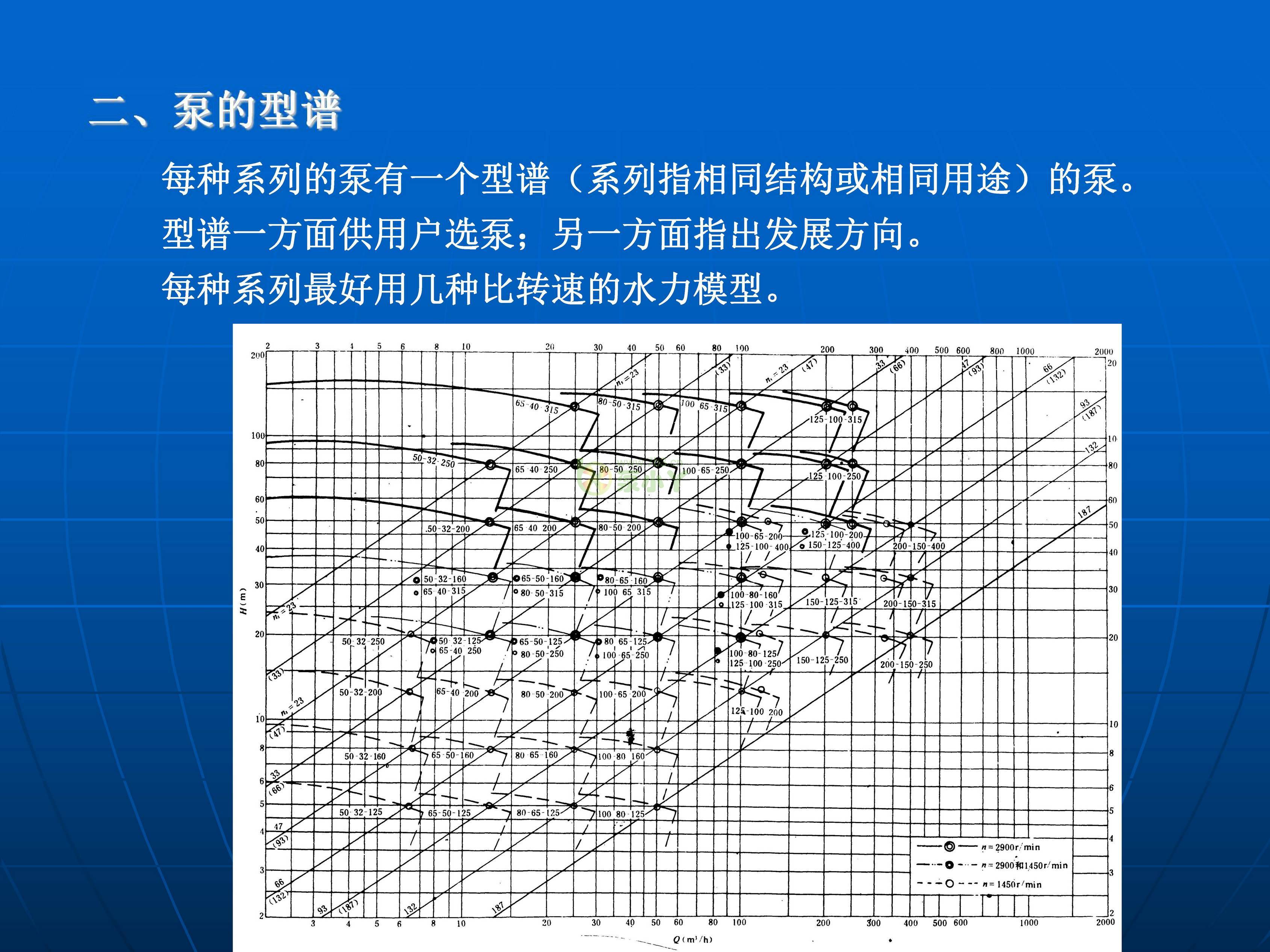 叶片泵水力设计基础1