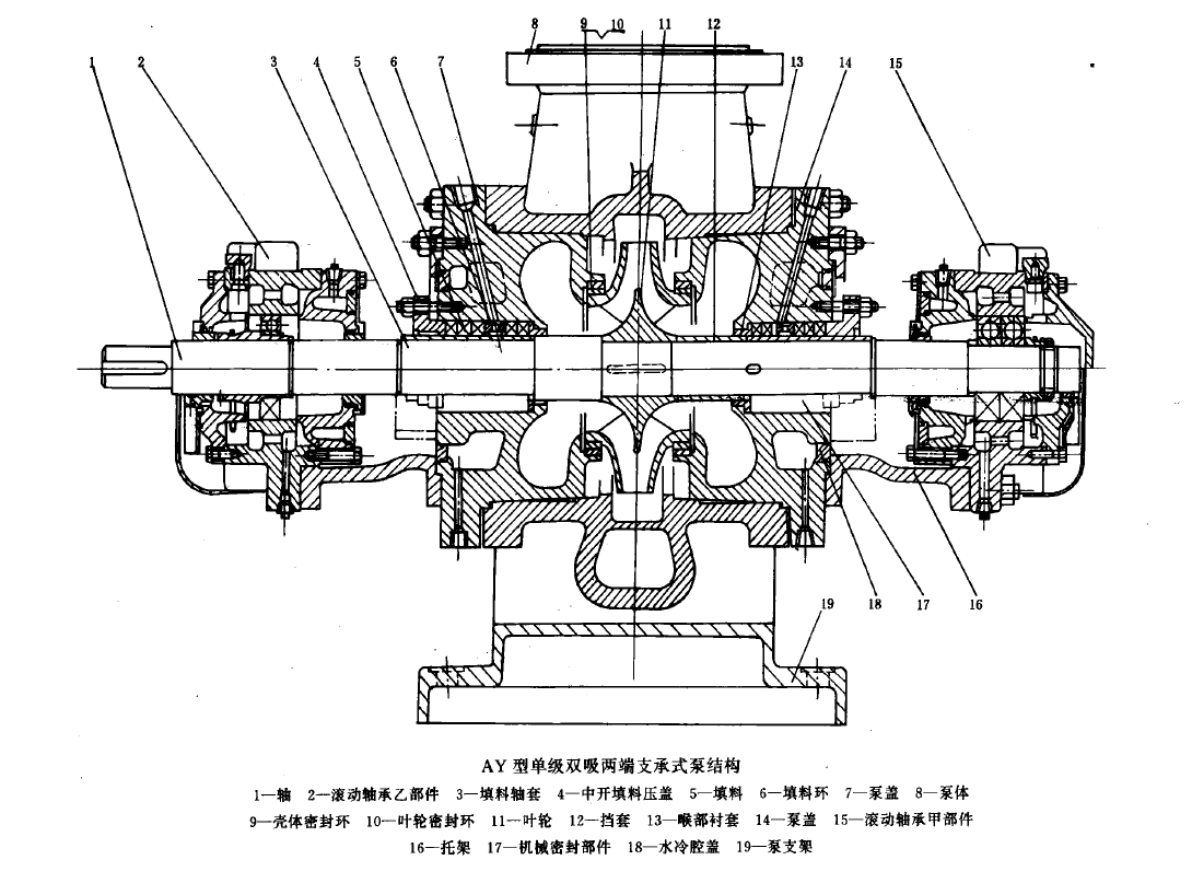 不过其中内部是填充的实体,只能查看外观结构bb2离心泵是双吸泵的一种