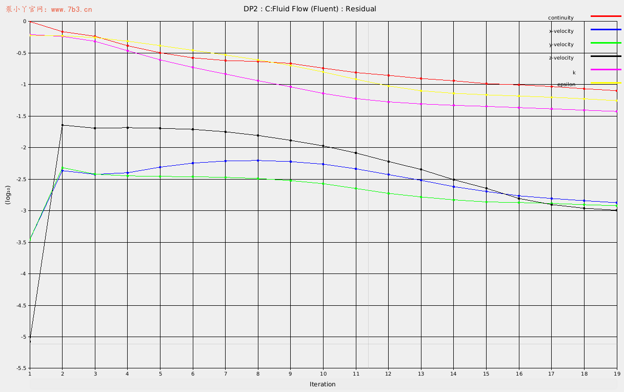CFturbo旋转机械（泵）设计视频教程：精品内容