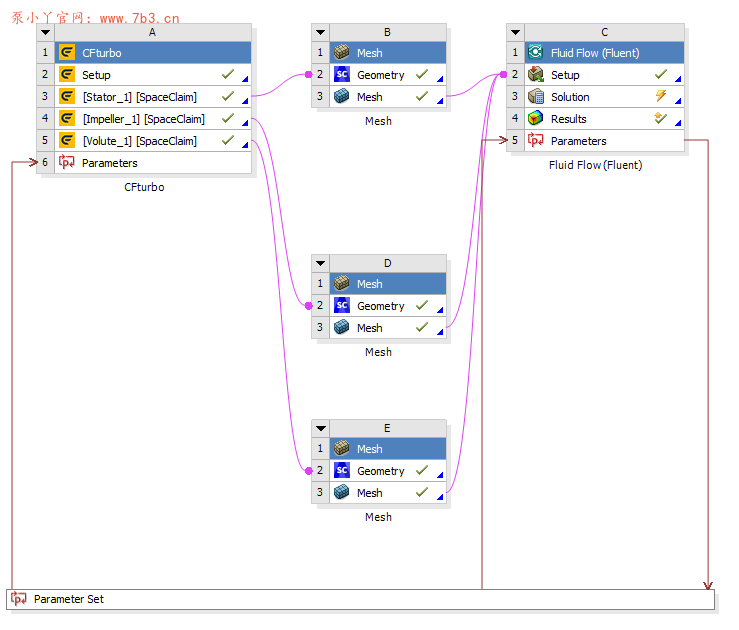 CFturbo旋转机械（泵）设计视频教程：精品内容