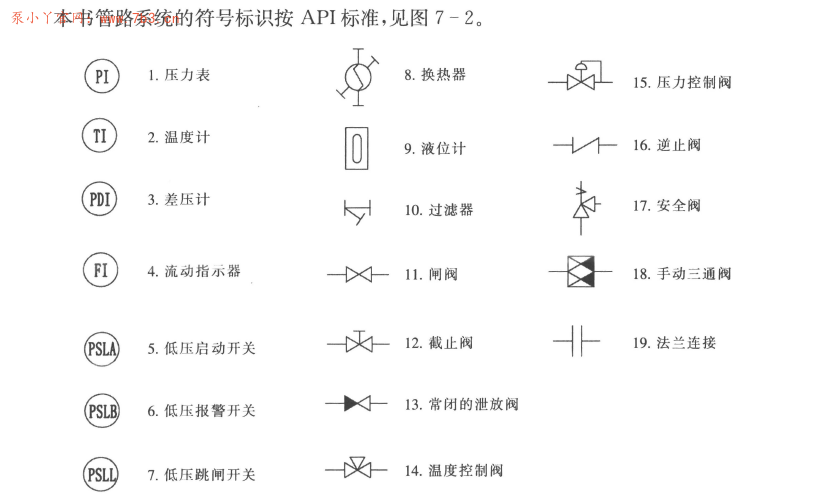 《泵选型实用技术》书籍推荐