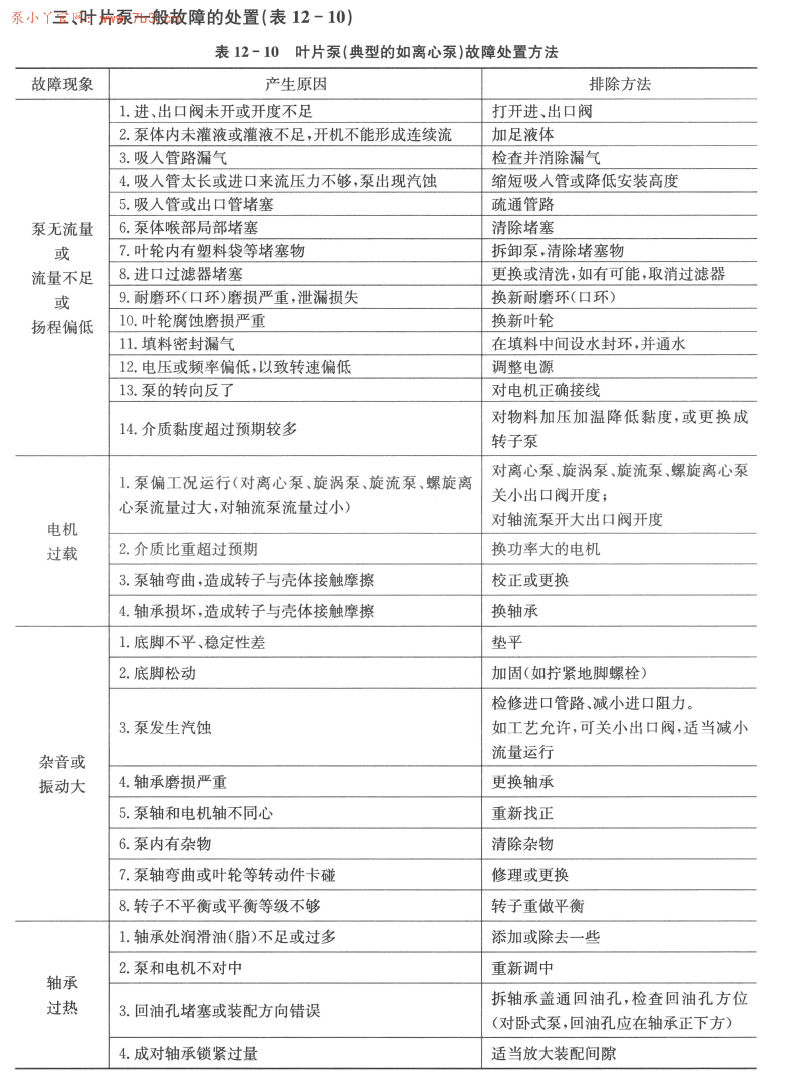 《泵选型实用技术》书籍推荐