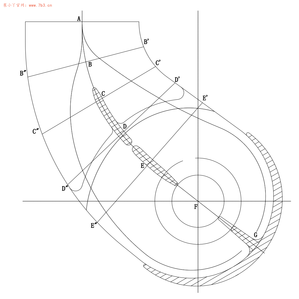 离心泵水力设计碎片知识：2.双吸泵吸水室图解2