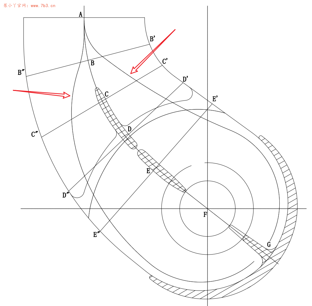 离心泵水力设计碎片知识：2.双吸泵吸水室图解2