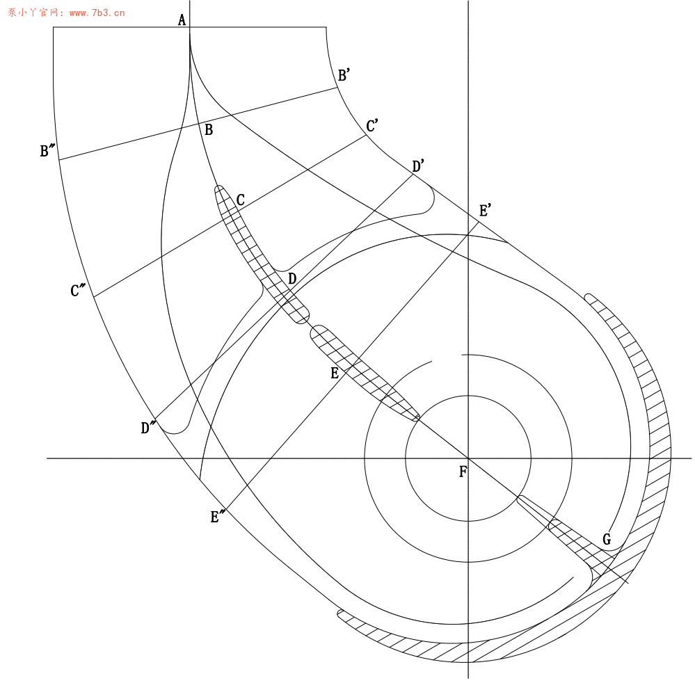 离心泵水力设计碎片知识：3.双吸泵吸水室隔板图解