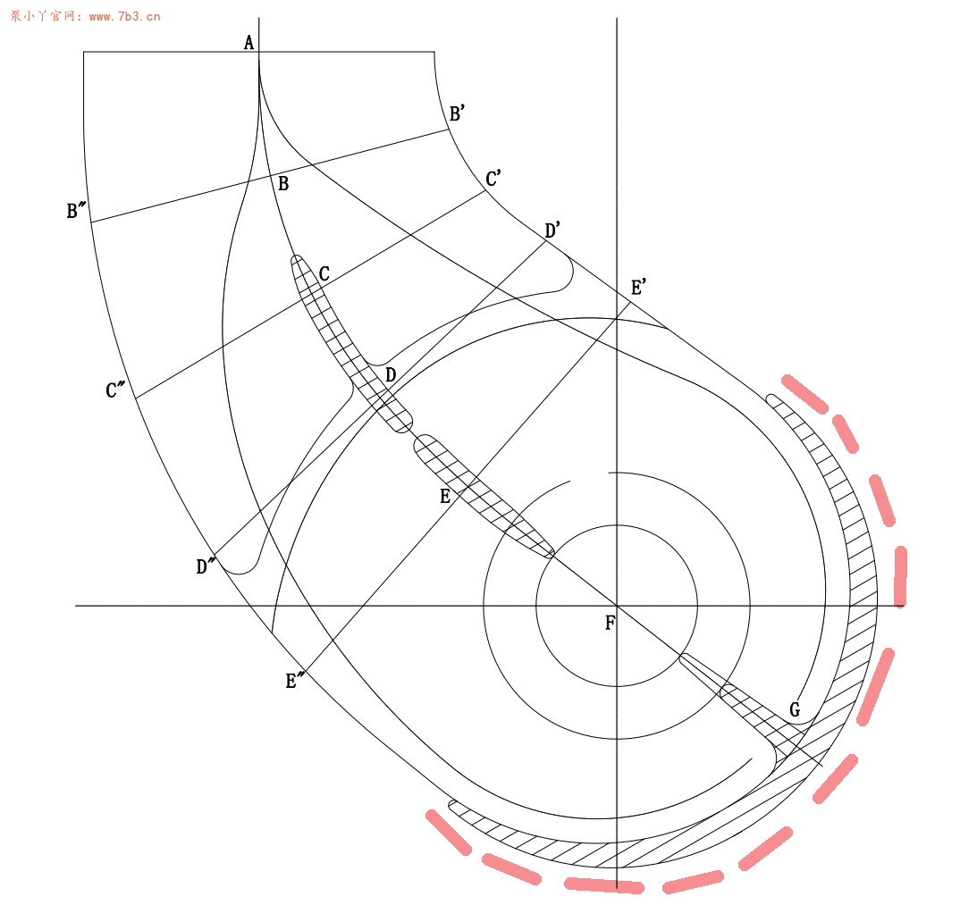 泵水力设计碎片知识：4.双吸泵吸水室厚度图解