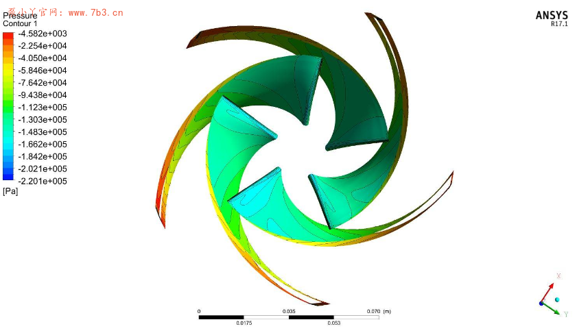 毕设（泵）进行中，为你们整理出刚需教程