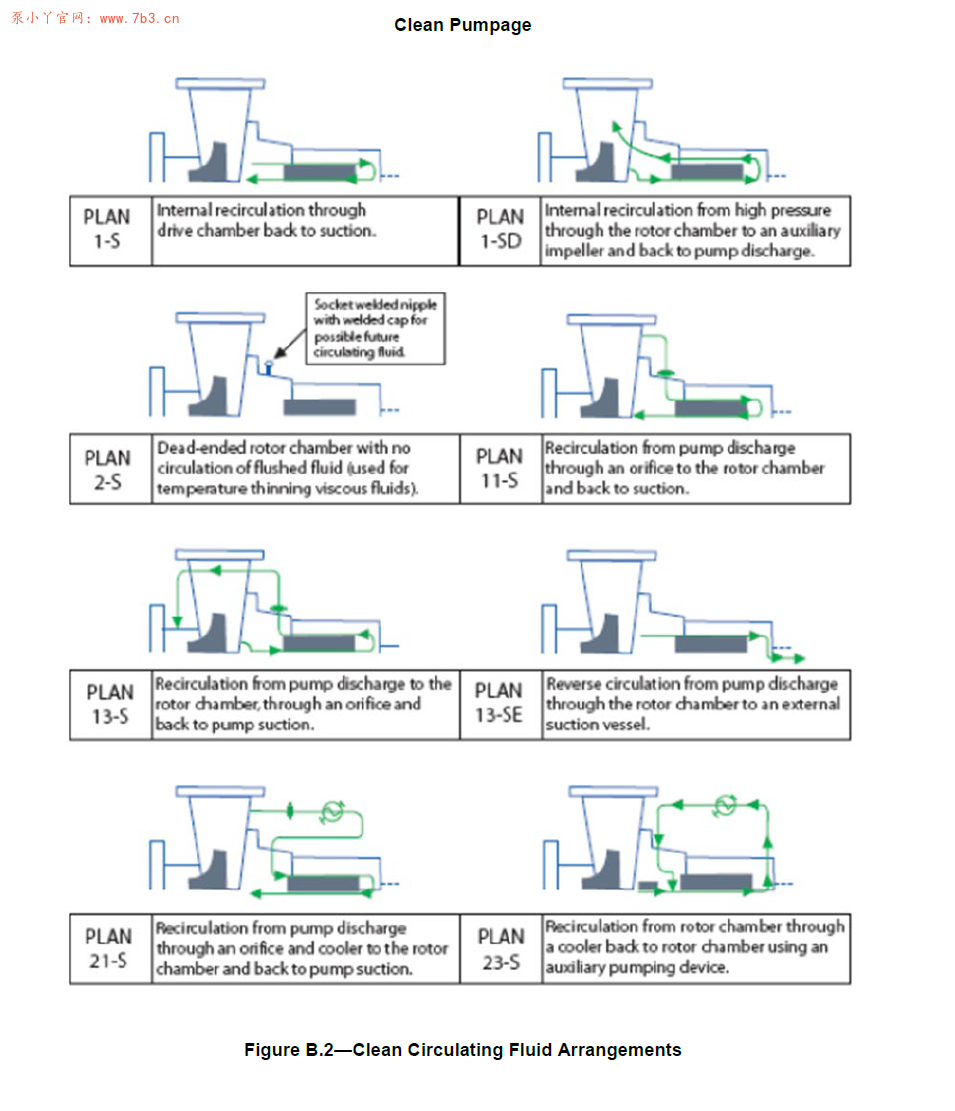API685-2022无密封离心泵（中、英文版）
