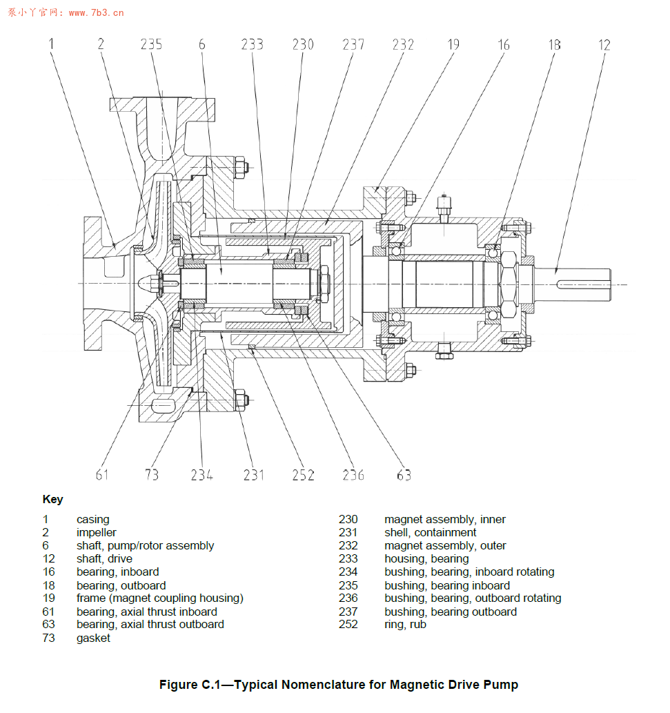 API685-2022无密封离心泵（中、英文版）
