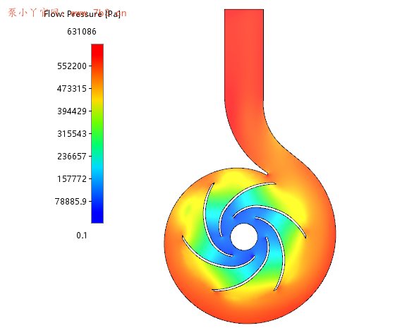 Simerics MP+6.0如何修改云图标尺的位置