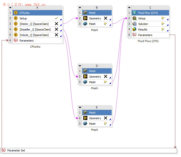 ANSYS2024联合CFturbo可能存在的错误