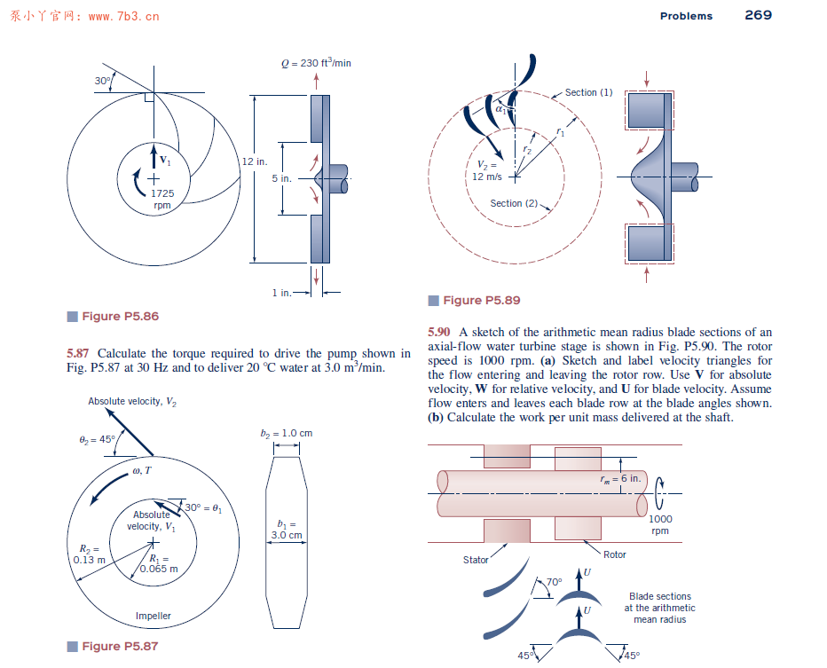 《Fundamentals of Fluid Mechanics (8th) 》PDF