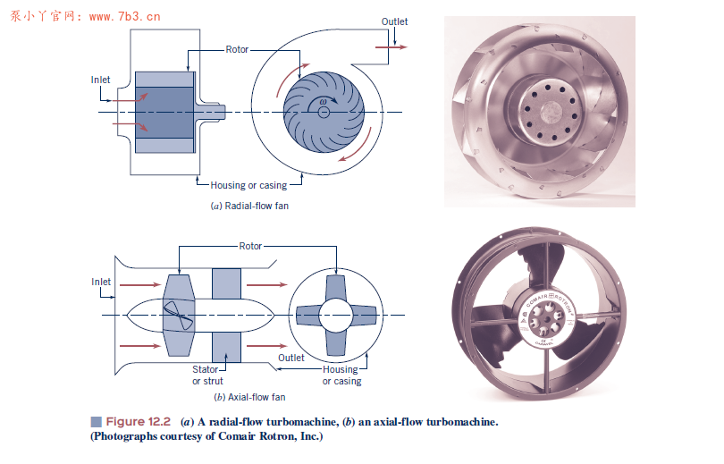 《Fundamentals of Fluid Mechanics (8th) 》PDF