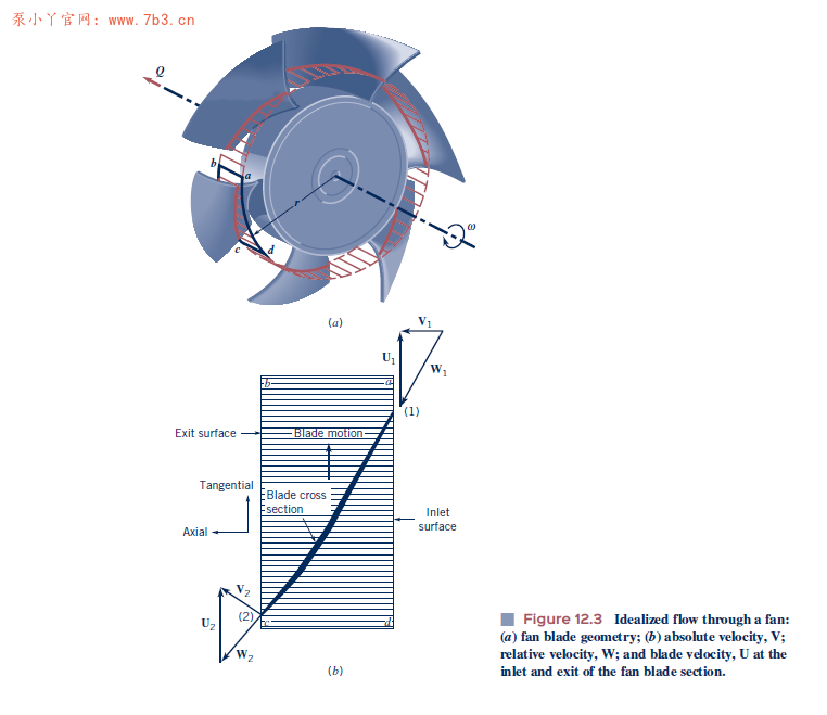《Fundamentals of Fluid Mechanics (8th) 》PDF