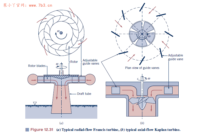 《Fundamentals of Fluid Mechanics (8th) 》PDF