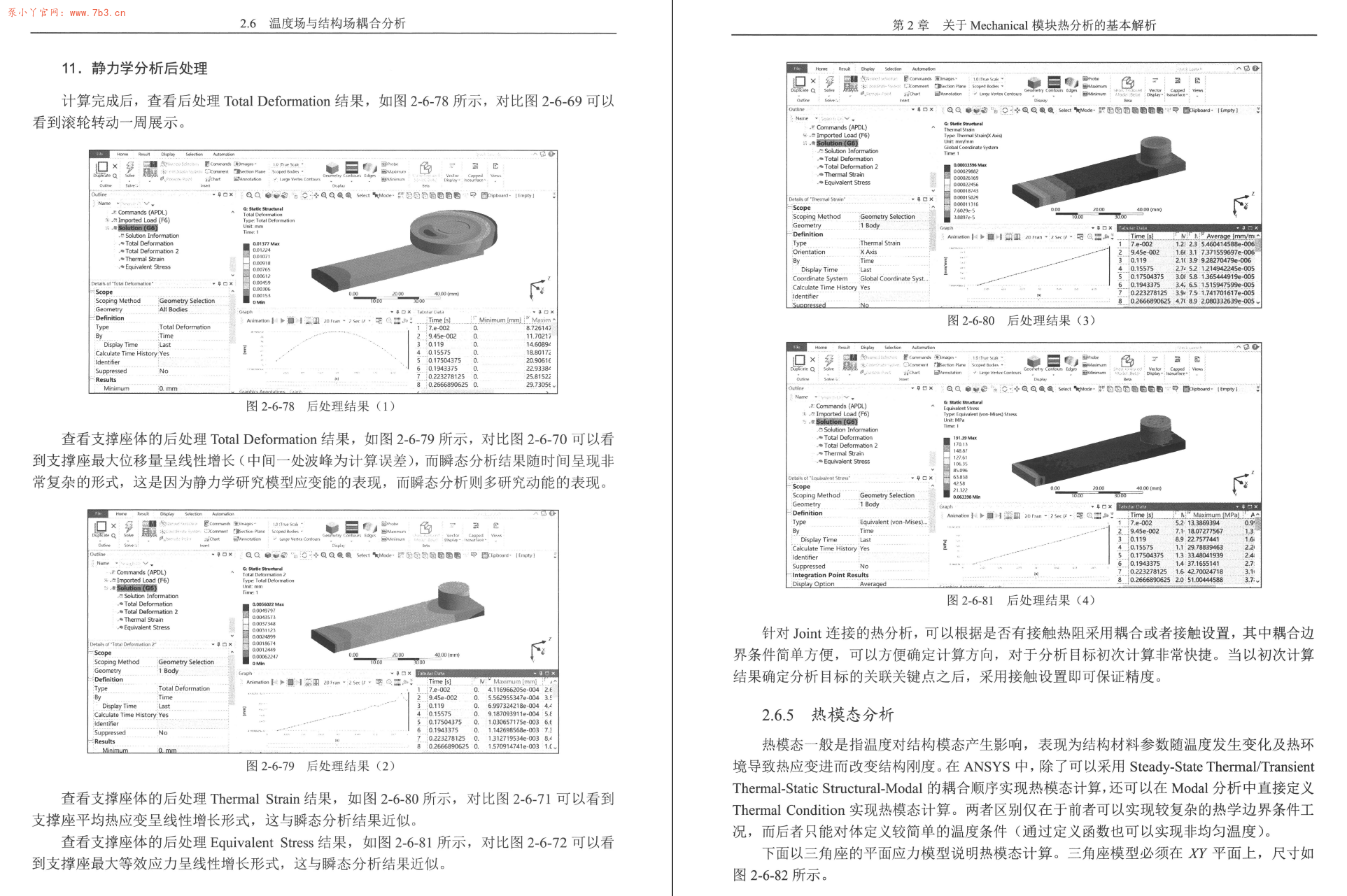 《Ansys Workbench有限元分析实例详解：热学和优化》书籍推荐