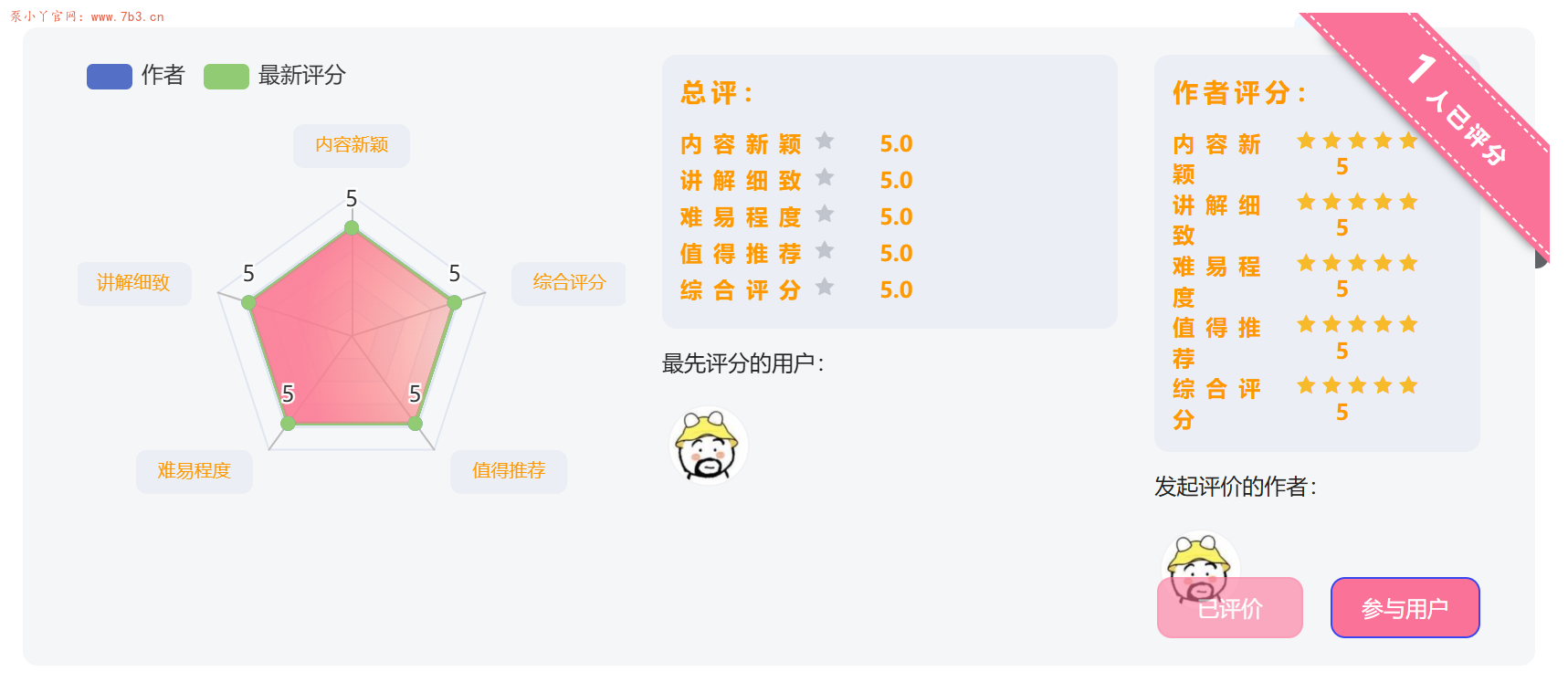 网站新增用户综合评价体系