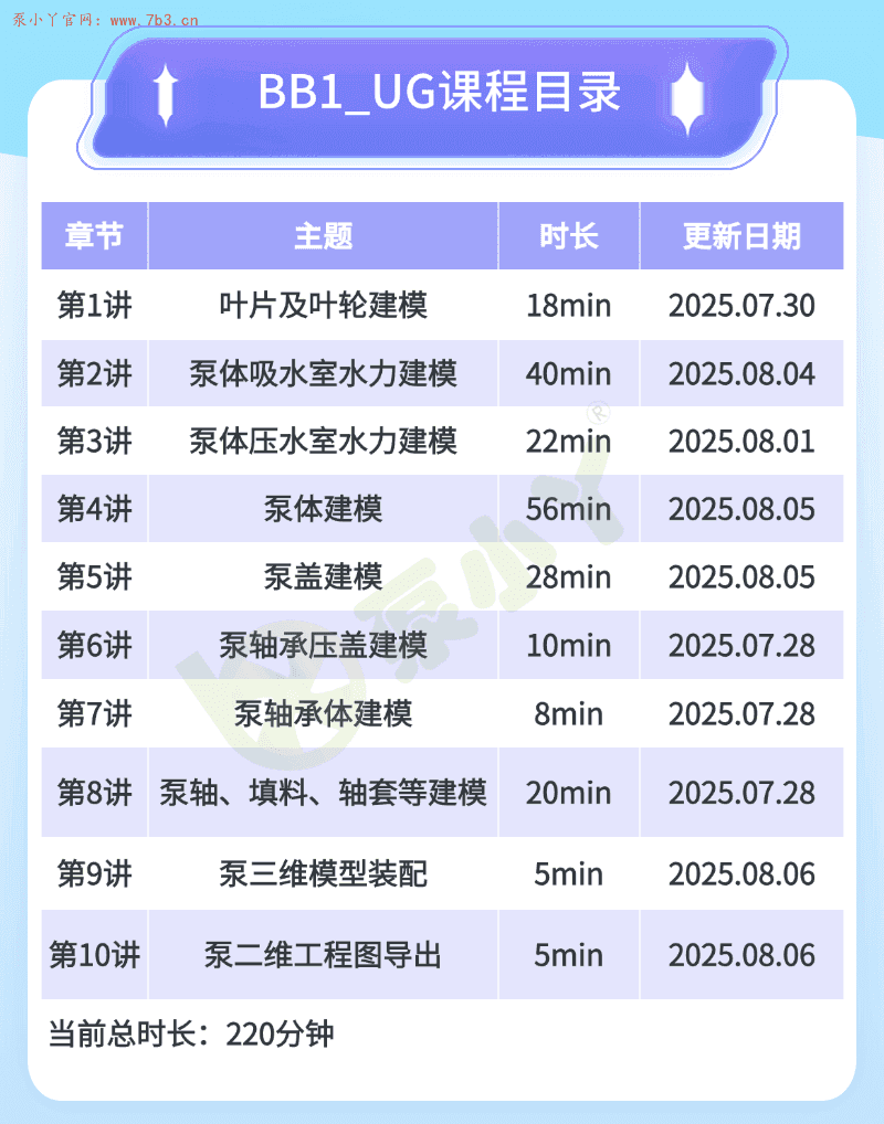 离心泵（BB1）三维建模培训精品课程