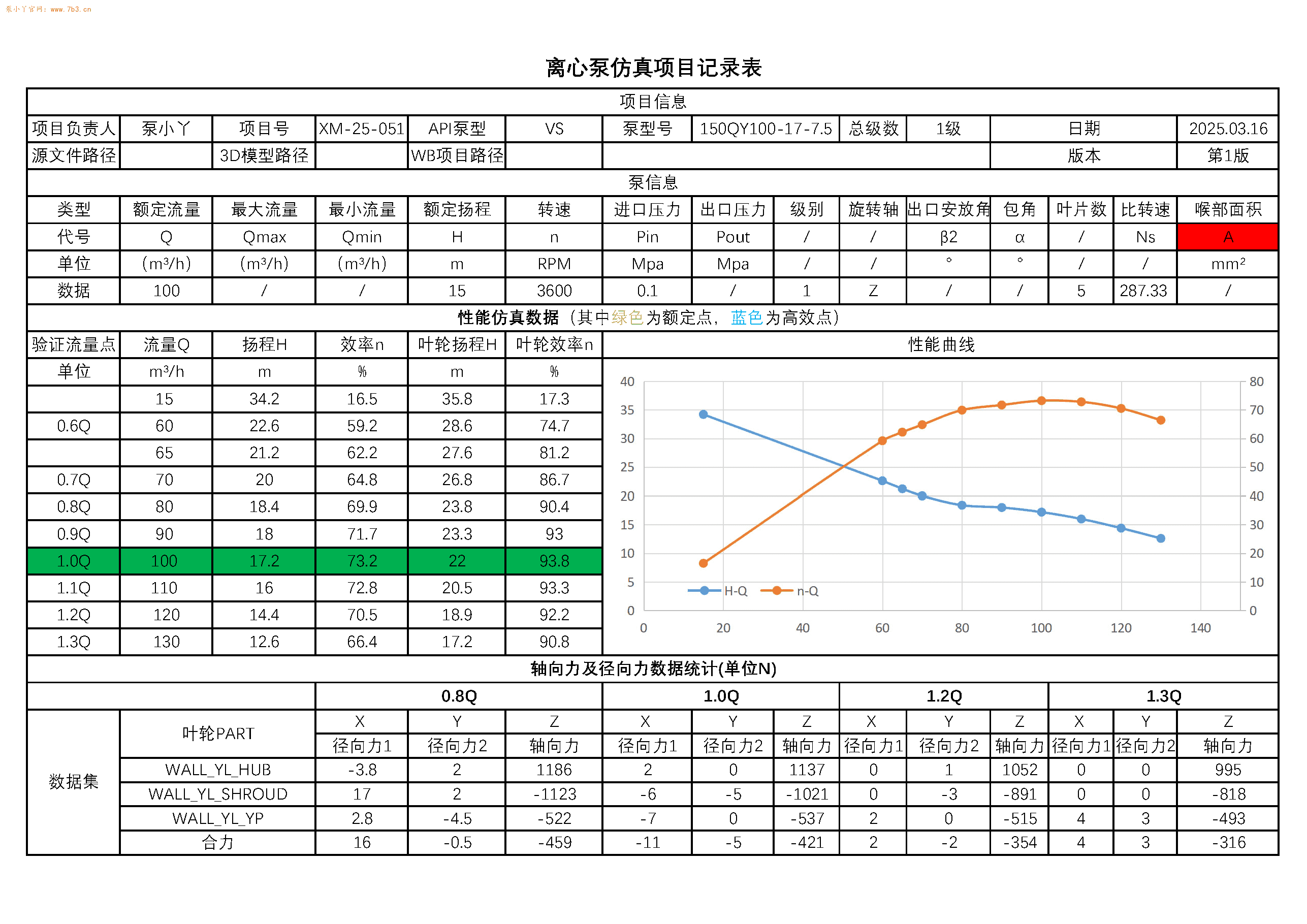 泵三维模型26：潜水泵