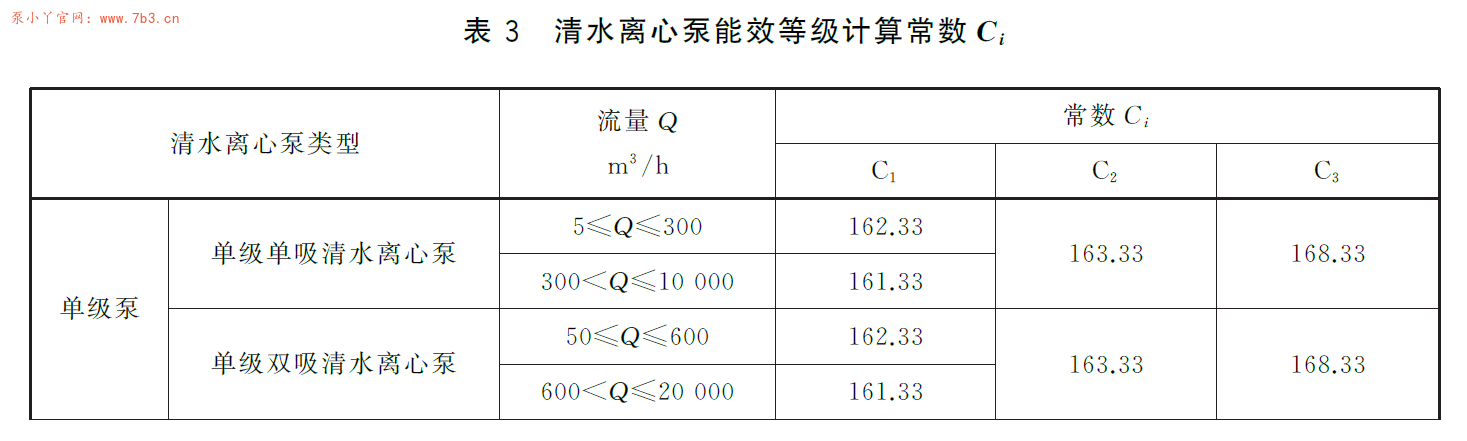 关于《GB19762-2025离心泵能效限定值及能效等级》网络流传电子版的说明