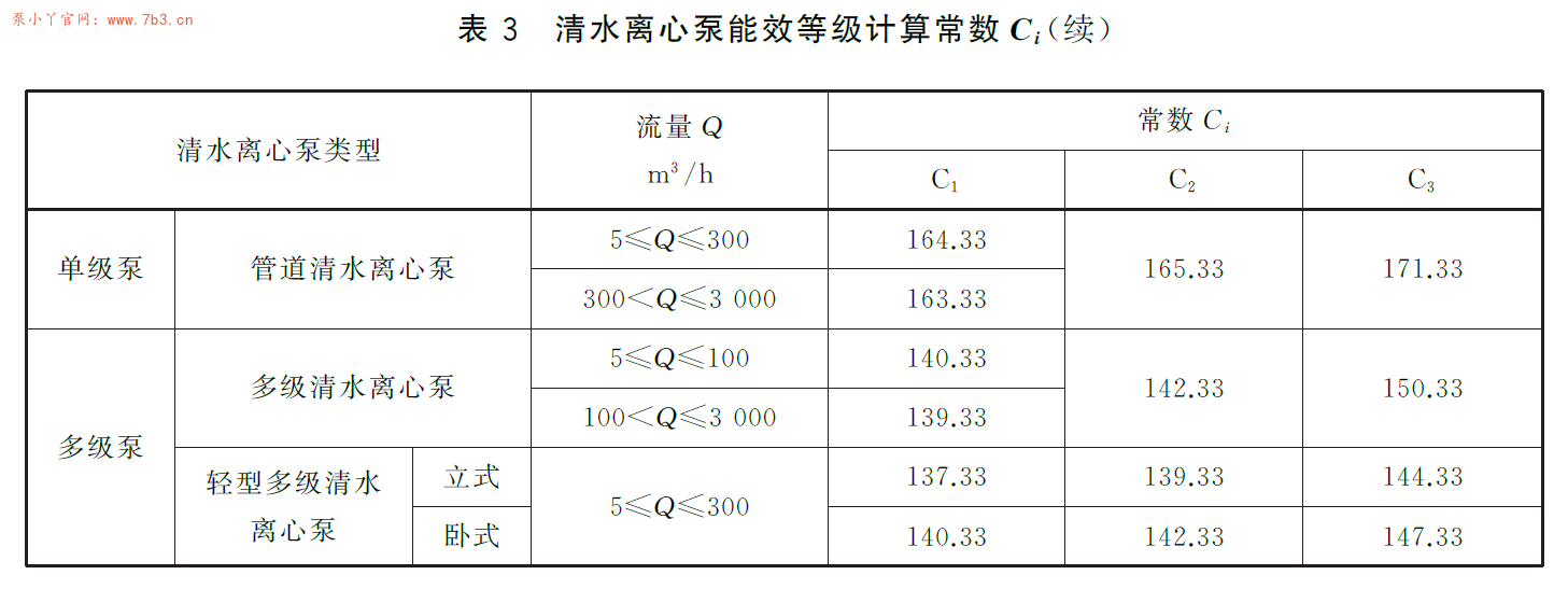 关于《GB19762-2025离心泵能效限定值及能效等级》网络流传电子版的说明