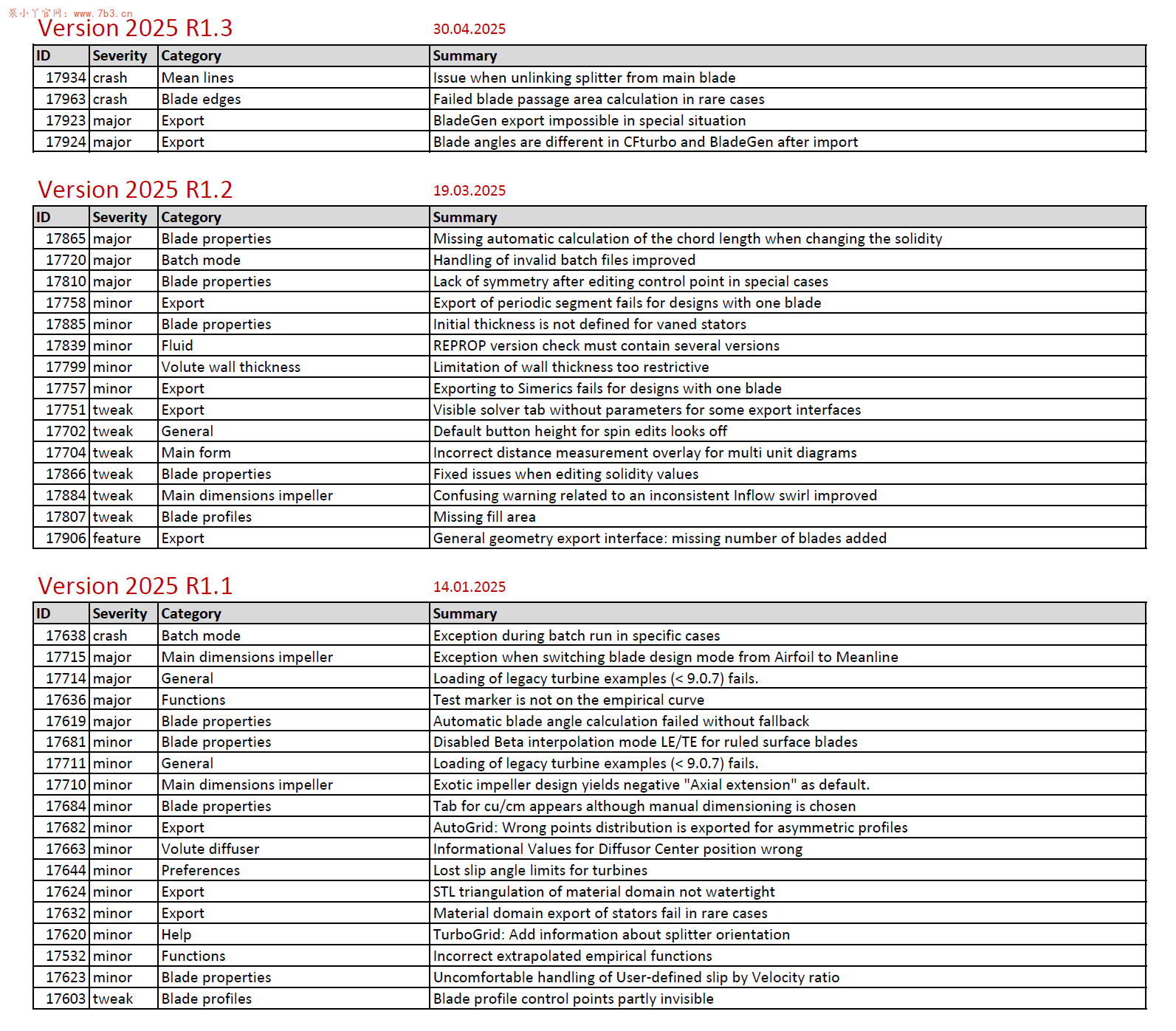 CFturbo2025R1.3版本更新啦
