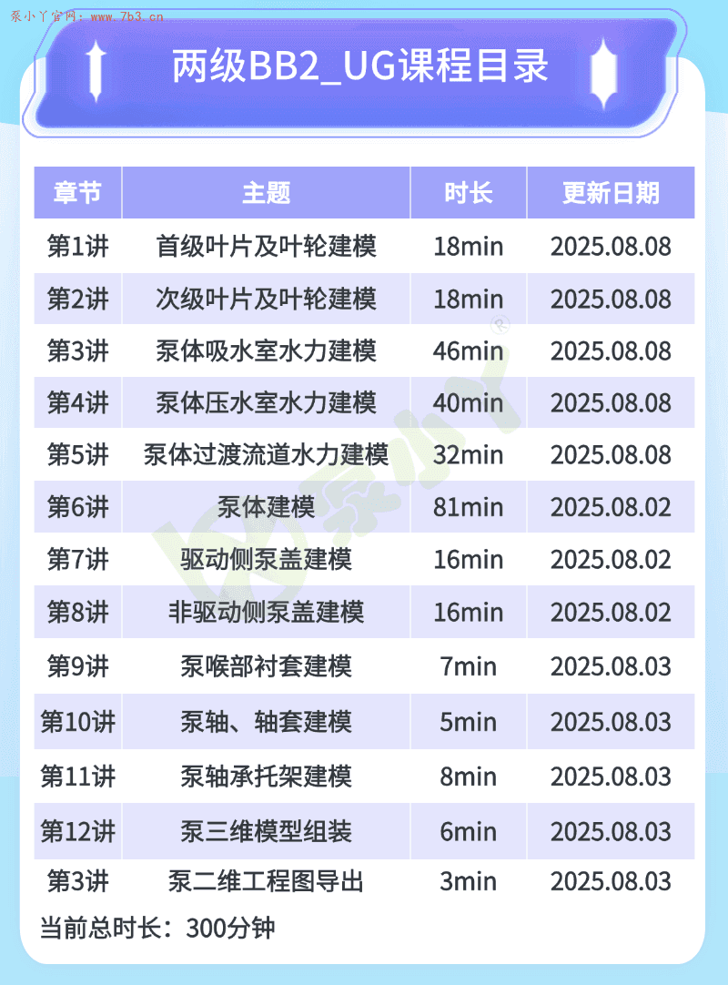 离心泵（两级BB2）三维建模培训精品课程