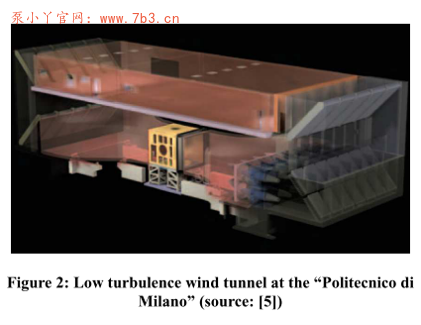 垂直轴风力机VAWT数值模拟试验验证