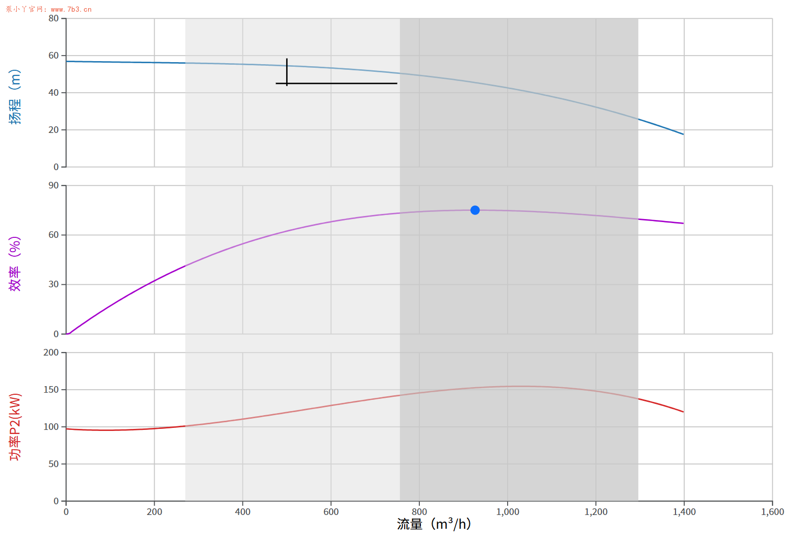 离心泵关死点扬程的计算及控制