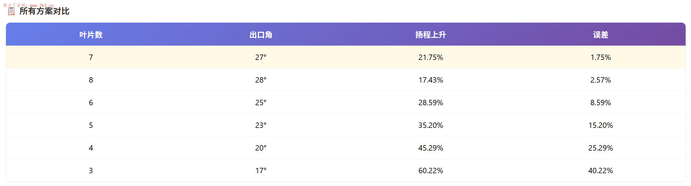 离心泵关死点扬程的计算及控制