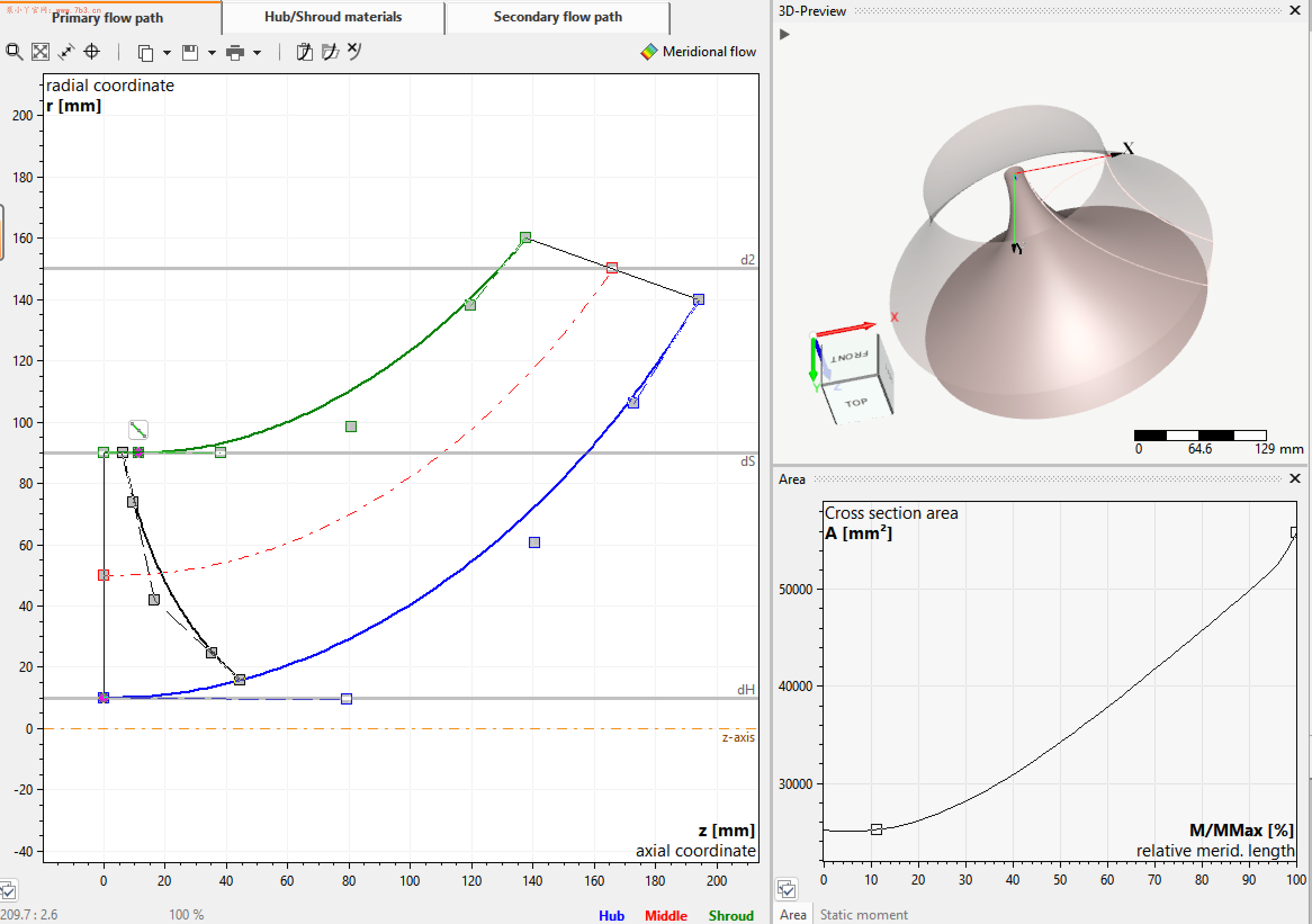 螺旋离心泵叶片进口边的形状控制要点
