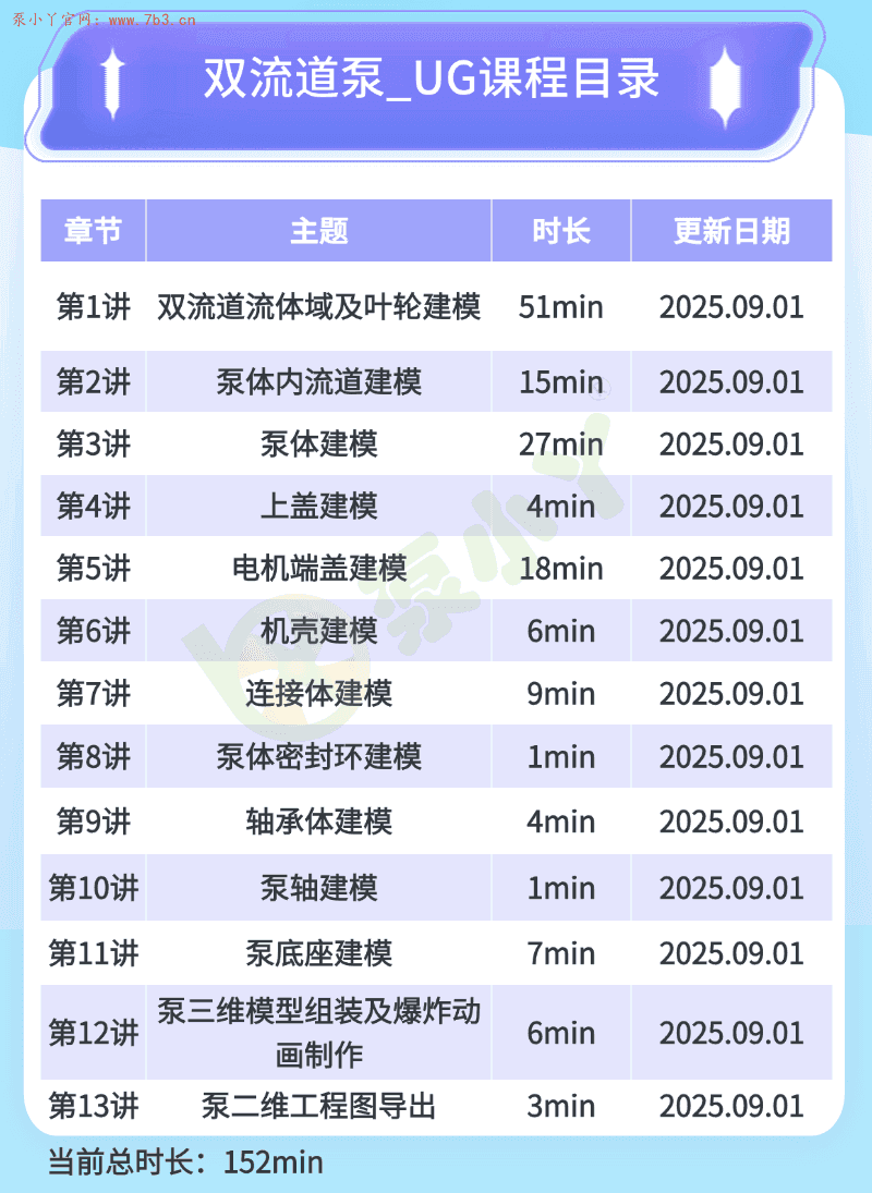离心泵（OH1）三维建模培训精品课程