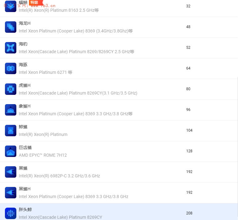 我用的CFD超算推荐