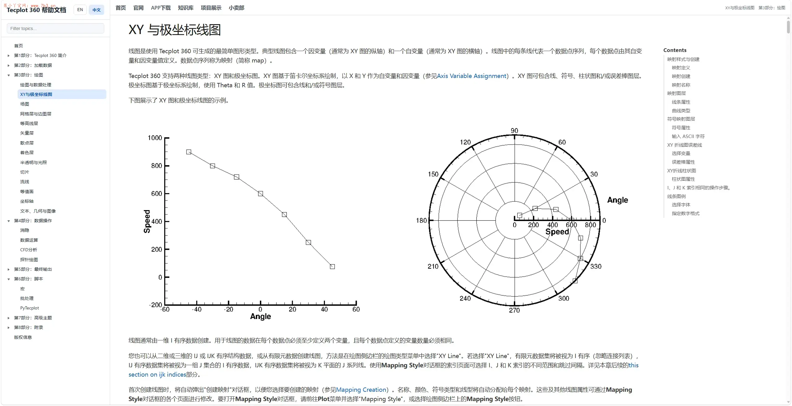 Tecplot帮助文档中、英文在线版