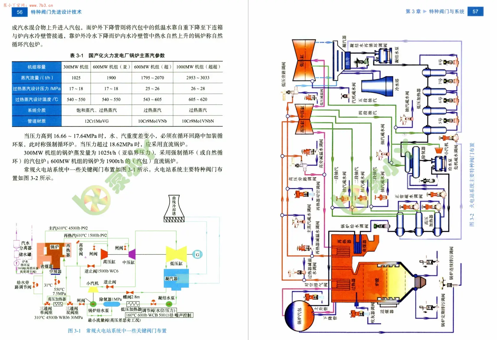 《特种阀门先进设计技术》书籍推荐
