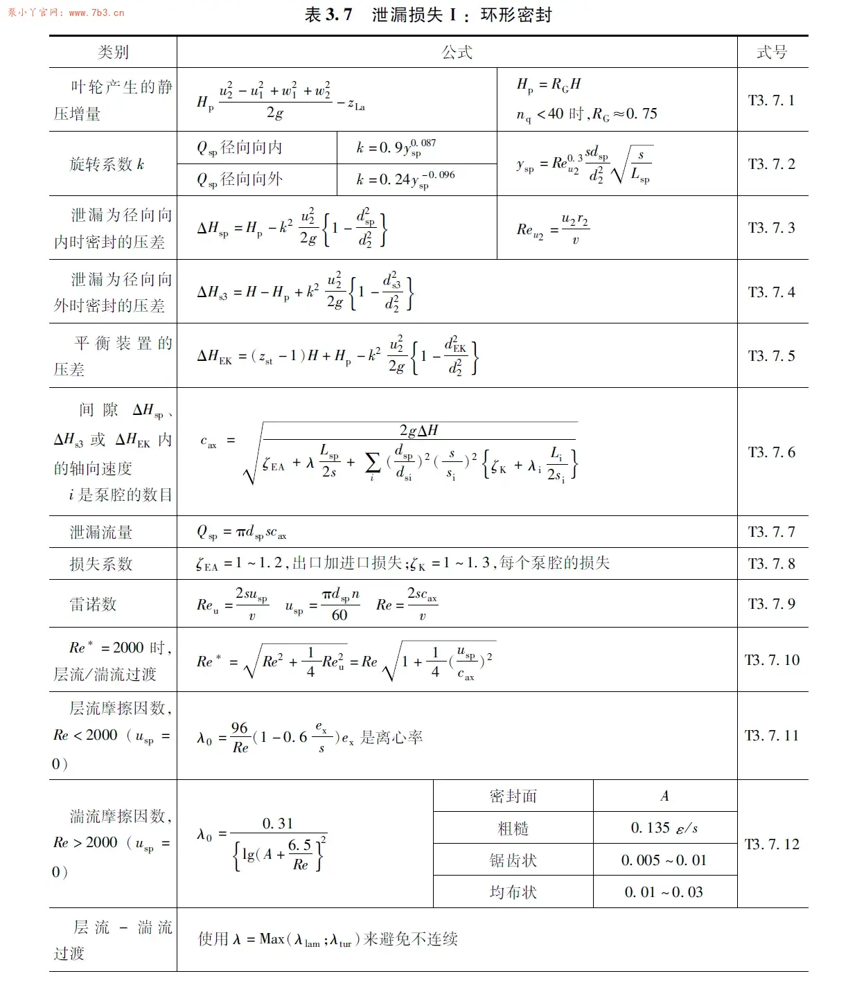 离心泵口环处的泄漏